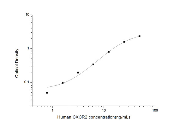 Human CXCR2(CXC-Chemokine Receptor 2) ELISA Kit (HUES03382)