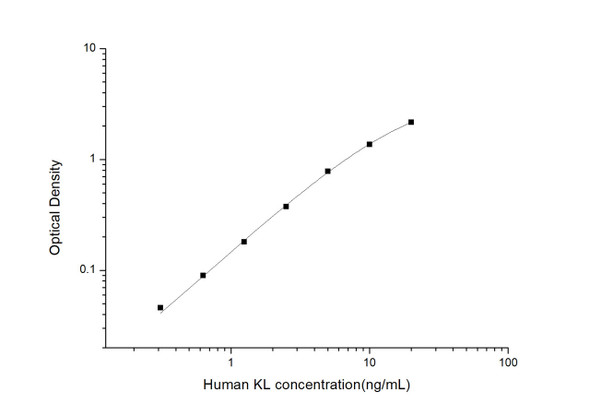 Human KL(Klotho)ELISA Kit (HUES03445)