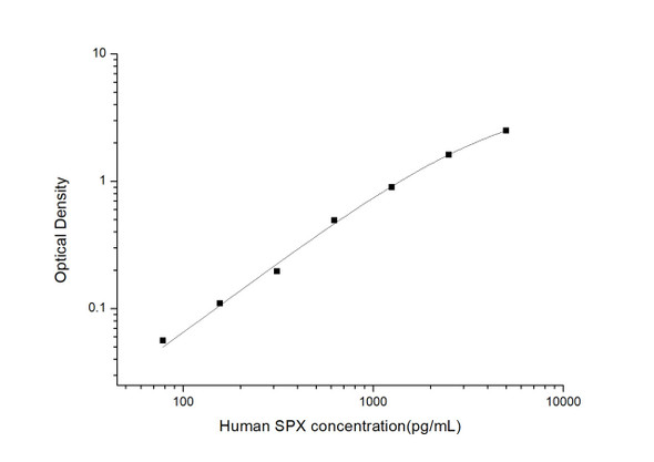 Human SPX (Spexin) ELISA Kit (HUES03578)