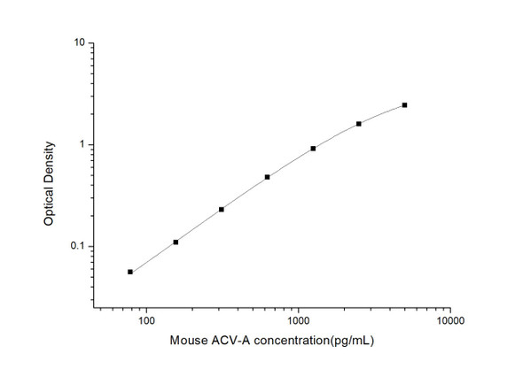 Mouse ACV-A (Activin A) ELISA Kit (MOES00622)