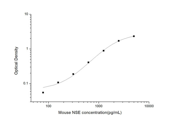 Mouse NSE (Neuron-Specific Enolase) ELISA Kit (MOES00691)