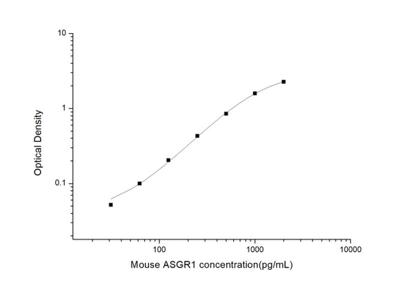 Mouse ASGR1 (Asialoglycoprotein Receptor 1) ELISA Kit (MOES00745)
