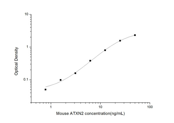 Mouse ATXN2 (Ataxin 2) ELISA Kit (MOES00749)