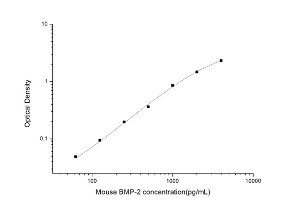Mouse BMP-2 (Bone Morphogenetic Protein 2) ELISA Kit (MOES00773)