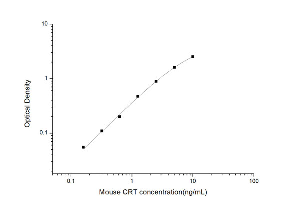 Mouse CRT (Calreticulin) ELISA Kit (MOES00798)