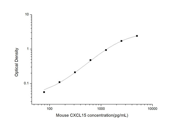 Mouse CXCL15 (Chemokine C-X-C-Motif Ligand 15) ELISA Kit (MOES00838)