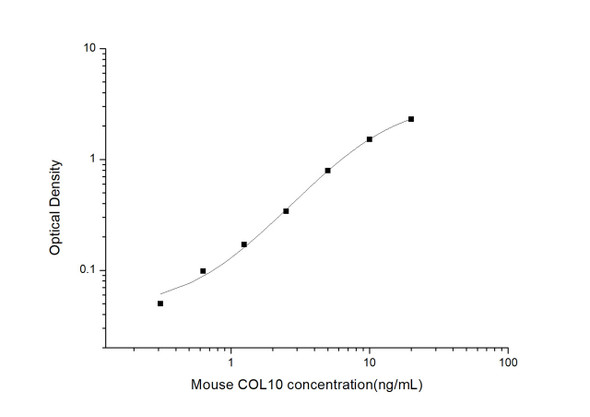 Mouse COL10 (Collagen Type X) ELISA Kit (MOES00884)