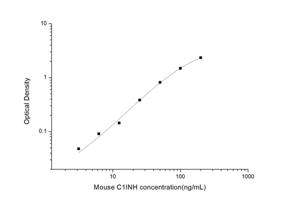 Mouse C1INH (Complement 1 Inhibitor) ELISA Kit (MOES00892)