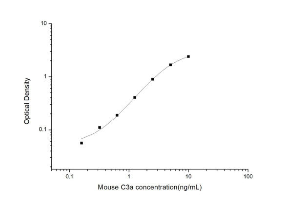 Mouse C3a (Complement Component 3a) ELISA Kit (MOES00900)