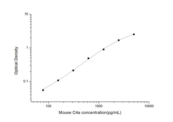 Mouse C4a (Complement Component 4a) ELISA Kit (MOES00901)