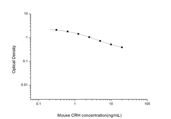 Mouse CRH (Corticotropin Releasing Hormone) ELISA Kit (MOES00912)