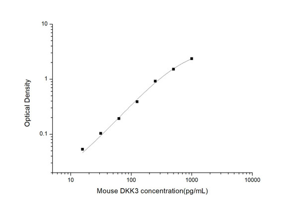 Mouse DKK3 (Dickkopf Related Protein 3) ELISA Kit (MOES00977)