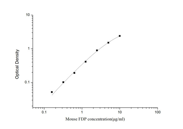 Mouse FDP (Fibrinogen Degradation Product) ELISA Kit (MOES01019)