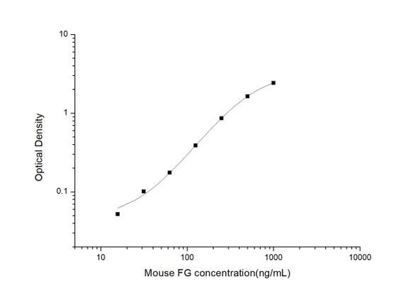 Mouse Fbg (Fibrinogen) ELISA Kit (MOES01021)