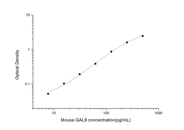 Mouse GAL9 (Galectin 9) ELISA Kit (MOES01053)