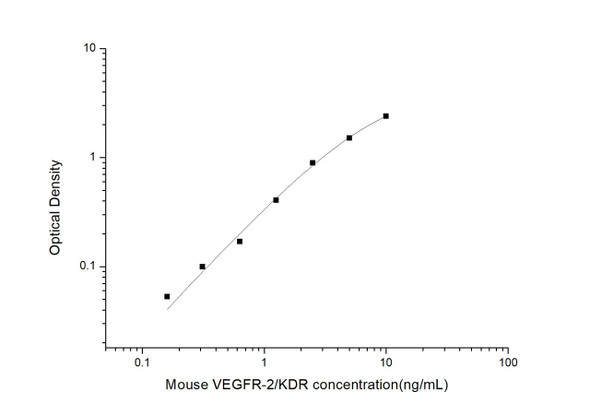 Mouse VEGFR-2/KDR (Vascuoar Endothelial Growth Factor Receptor 2) ELISA Kit (MOES01156)