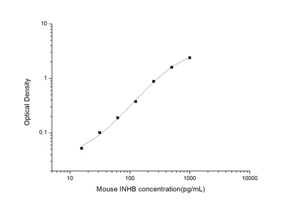 Mouse INHB (Inhibin B) ELISA Kit (MOES01195)