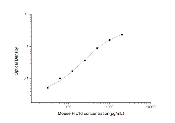 Mouse FIL-1d ELISA Kit (MOES01213)