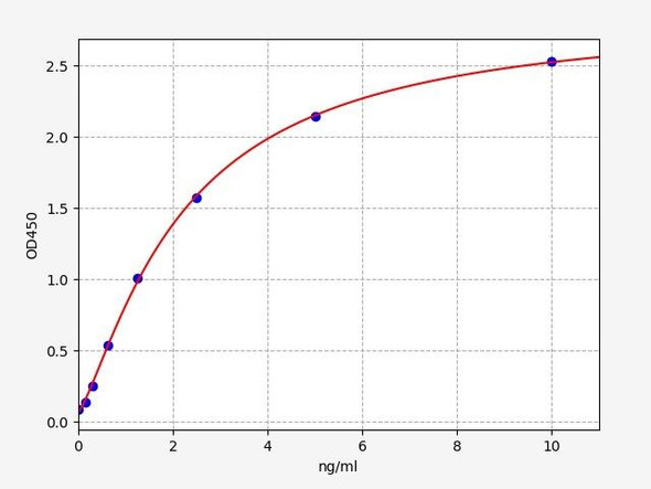 Human NEK2(Serine/threonine-protein kinase Nek2) ELISA Kit