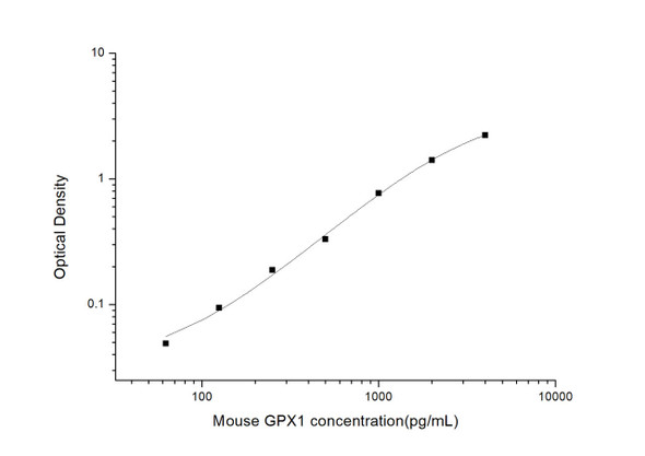 Mouse GPX1 (Glutathione Peroxidase 1) ELISA Kit (MOES01393)