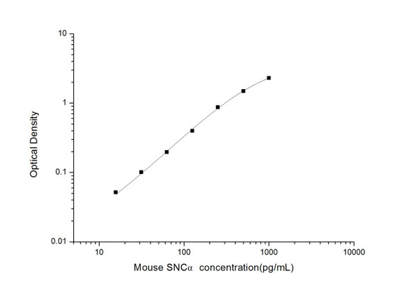 Mouse SNCa (Synuclein, Alpha) ELISA Kit (MOES01518)