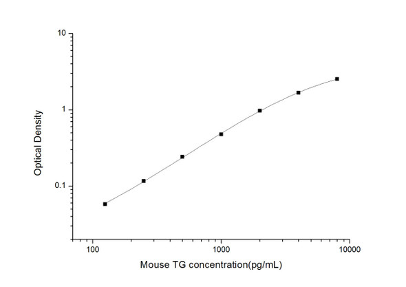 Mouse TG (Thyroglobulin) ELISA Kit (MOES01554)