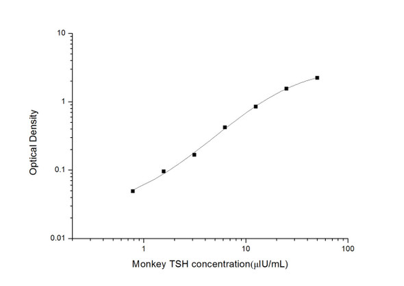 Monkey TSH (Thyroid Stimulating Hormone) ELISA Kit  (MKES00025)