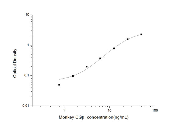 Monkey CG beta(Chorionic Gonadotrophin Beta)ELISA Kit (MKES00051)