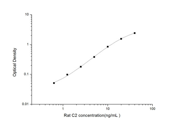 Rat C2 (Complement Component 2) ELISA Kit  (RTES00940)