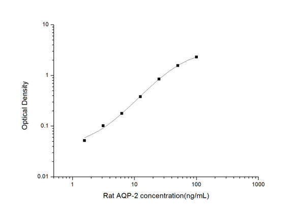 Rat AQP-2 (Aquaporin 2) ELISA Kit (RTES01014)