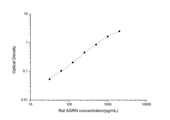 Rat AGRN (Agrin) ELISA Kit (RTES01016)