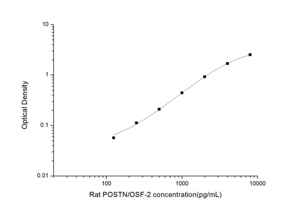 Rat POSTN/OSF-2 (Periostin) ELISA Kit  (RTES01024)