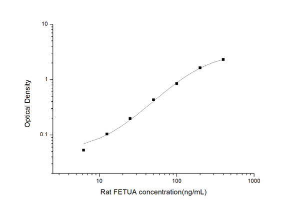 Rat FETUA (Fetuin A) ELISA Kit (RTES01076)