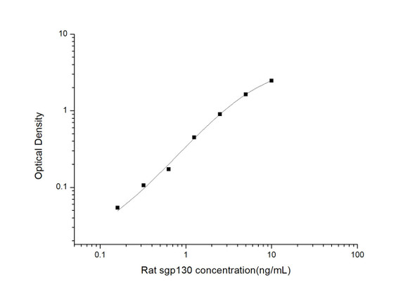 Rat sgp130 (soluble Glucoprotein 130) ELISA Kit (RTES01153)