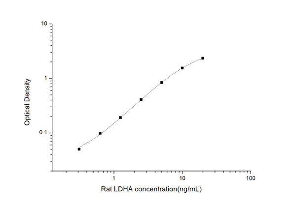 Rat LDHA(Lactate Dehydrogenase A)ELISA Kit (RTES01158)