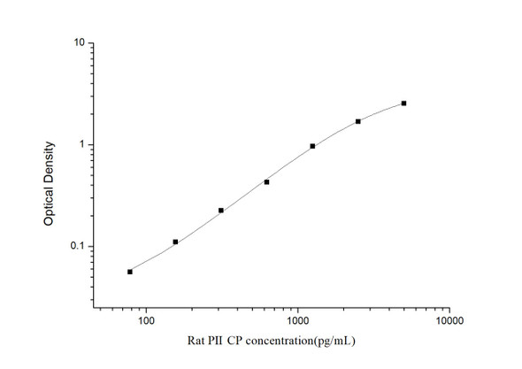 Rat PIICP (Procollagen II C-Terminal ProPeptide) ELISA Kit  (RTES01169)