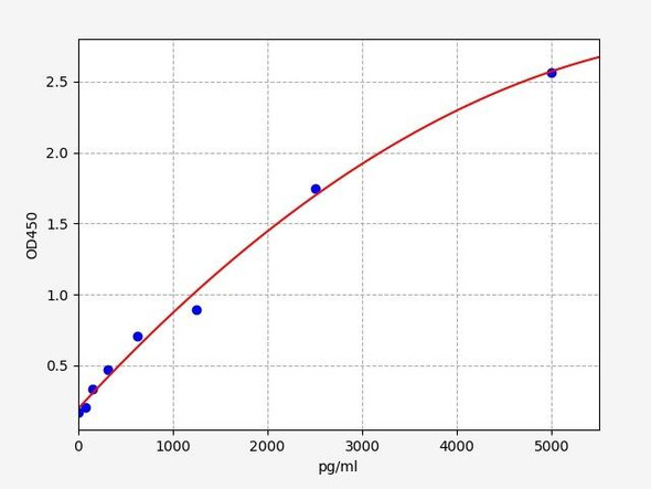 Human GABPA(GA-binding protein alpha chain) ELISA Kit