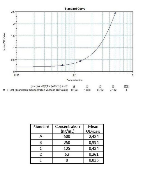 Anti-Infliximab (Remicade®)ADA Quantitative ELISA Kit