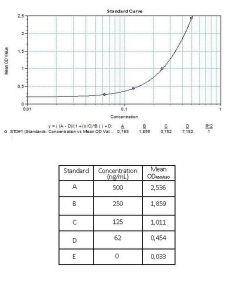 Anti-Infliximab (Remsima®)ADA Qualitative ELISA Kit