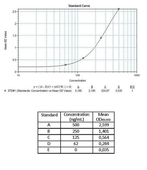 Anti-Adalimumab (Humira®)ADA Qualitative ELISA Kit