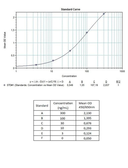 Rituximab (Rituxan®, Mabthera®) ELISA Kit