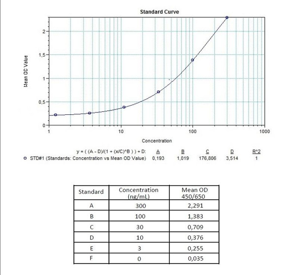 Denosumab (Prolia®) ELISA Kit