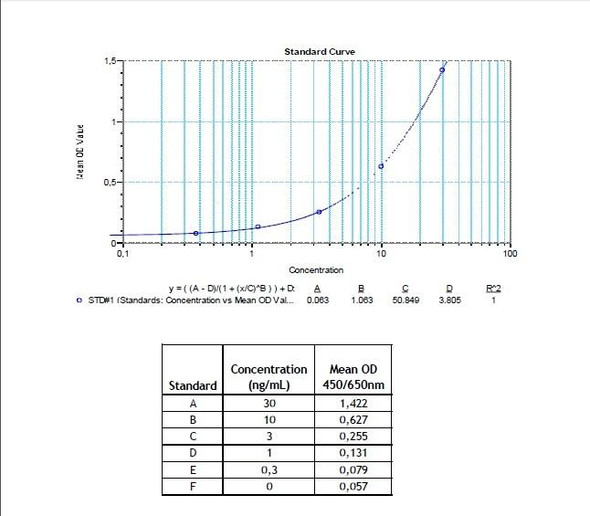 Ranibizumab (Lucentis®) ELISA Kit