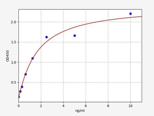 Human S100 Protein ELISA Kit