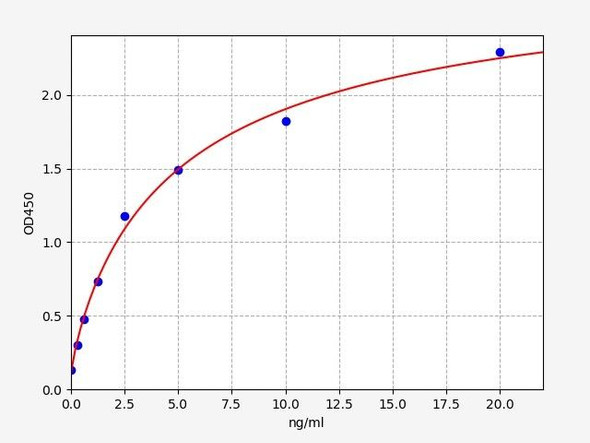 Human ANTXR2 (Anthrax toxin receptor 2) ELISA Kit (HUFI03443)