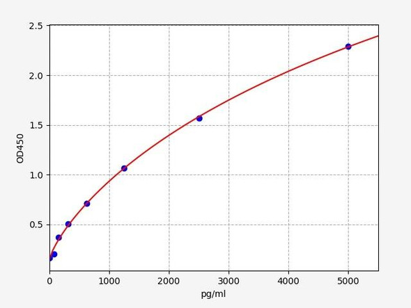 Human IGSF11 (Immunoglobulin superfamily member 11) ELISA Kit (HUFI03836)