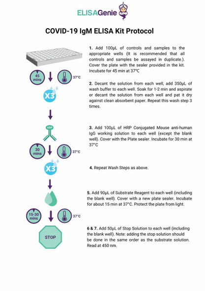 COVID-19 (IgM) ELISA Kit