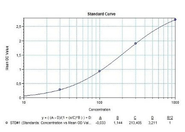 Aflibercept (Eylea®)Antibody screening - Qualitative ELISA Kit