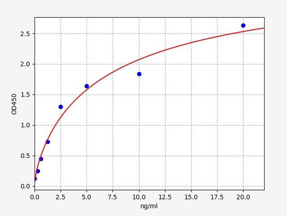 Human Bone marrow proteoglycan / PRG2 ELISA Kit