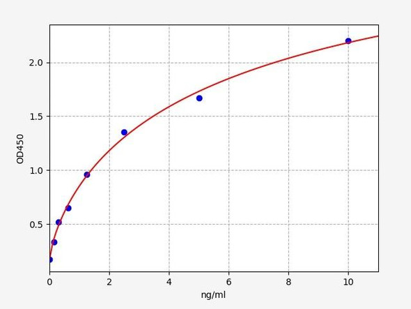 Human FBXW4 (F-box and WD repeat domain containing 4) ELISA Kit (HUFI04307)